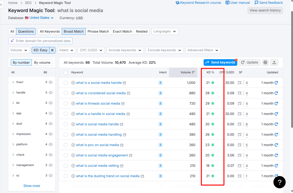 Semrush Keyword Magic Tool query results with keyword difficulty scores under 30 outlined in a red box. 