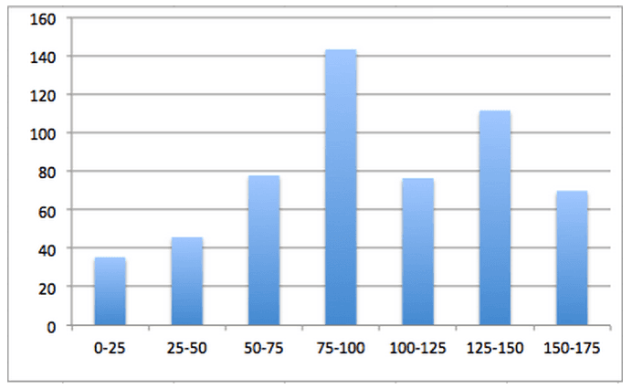 word count vs image ratio