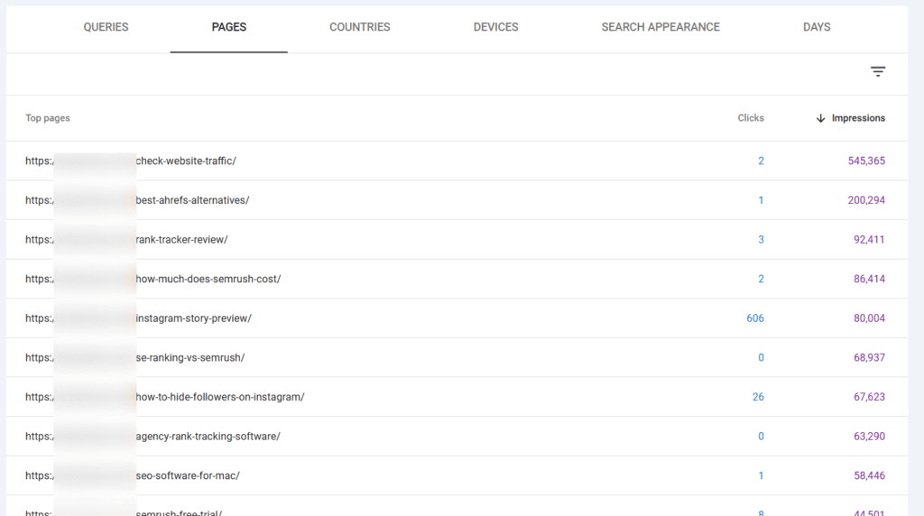 Google Search Console dashboard under the pages tab showing top URLs sorted by impressions alongside clicks data.