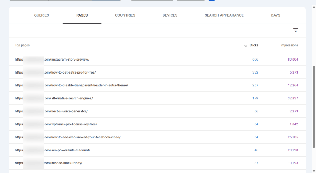 Google Search Console dashboard under the pages tab showing top URLs sorted by clicks alongside impressions data.