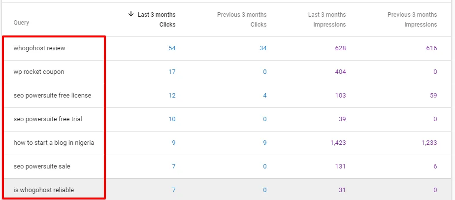 Google Search Console performance comparison table showing search queries alongside clicks and impressions data for the last three months versus the previous three months.