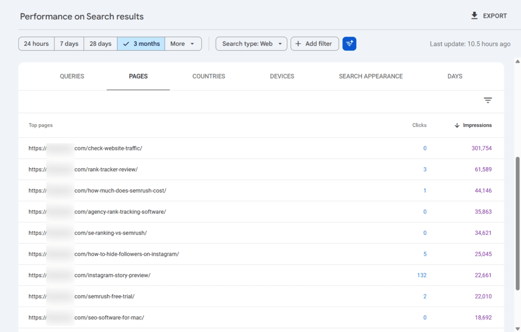 Google Search Console performance dashboard showing a list of top pages with clicks and impressions data over three months.