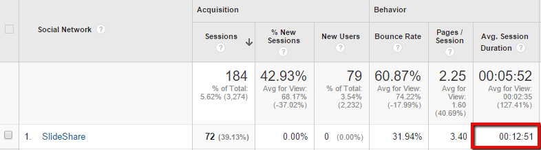 Google Universal Analytics data