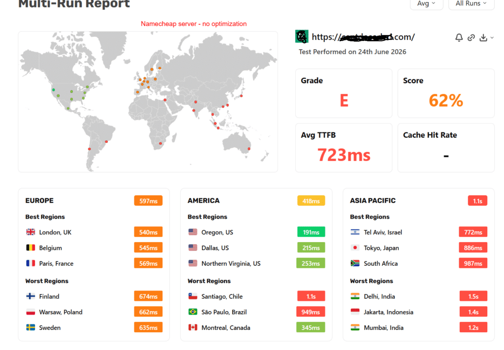 speedvitals ttfb multi run report performance namecheap site SpeedVitals multi run report showing website performance with an average TTFB of 723ms, grade E, 62% score, and response times across global testing locations.