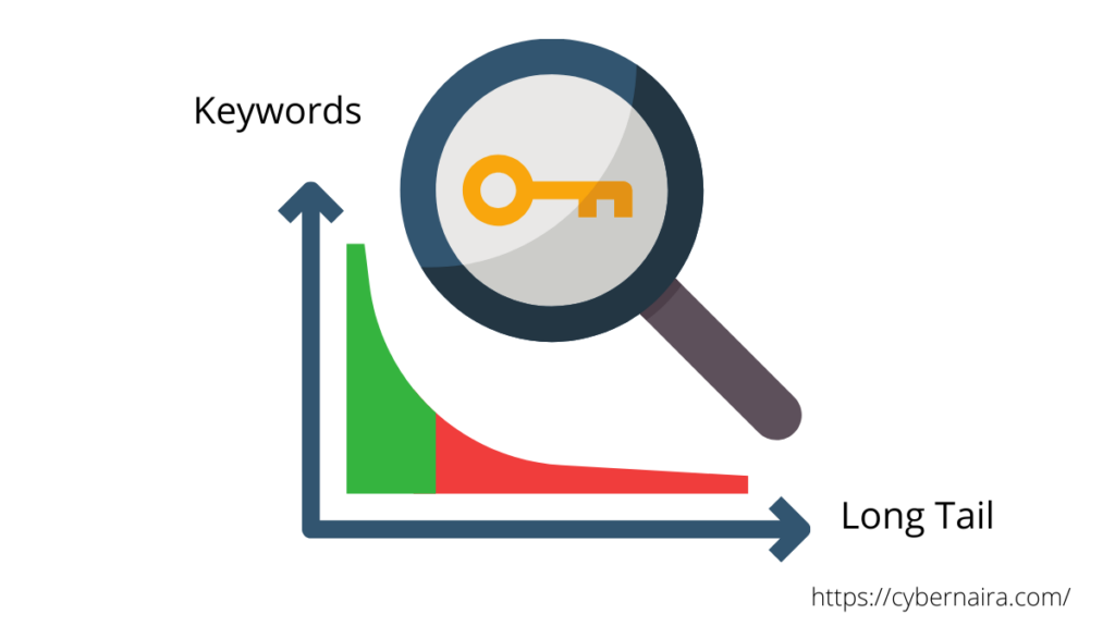 long tail keywords - CyberNaira long tail keywords graphs