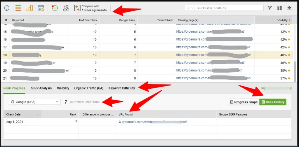 SEO PowerSuite Rank Tracker interface showing Rank History data for a specific keyword with red arrows highlighting the comparison results, rank progress tab, latest rank, and rank history button.