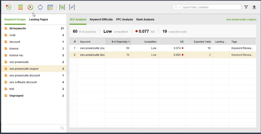 SEO PowerSuite Rank Tracker Keyword Map interface showing Keyword Groups on the left sidebar and an SEO Analysis table for "seo powersuite coupon" with metrics for number of searches, competition level, KEI, and expected visits.