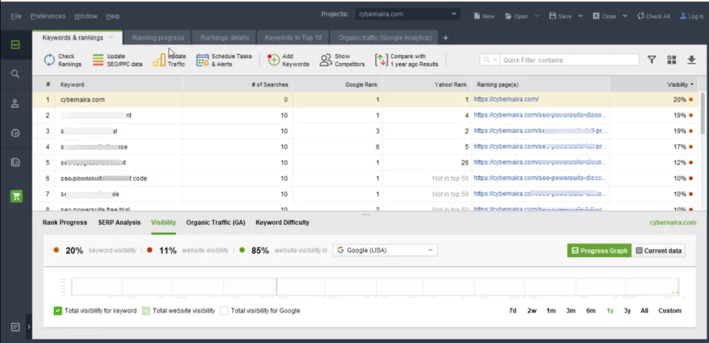 SEO PowerSuite Rank Tracker dashboard showing keyword rankings for cybernaira.com, featuring columns for search volume, Google Rank, Yahoo Rank, and a visibility overview chart at the bottom.