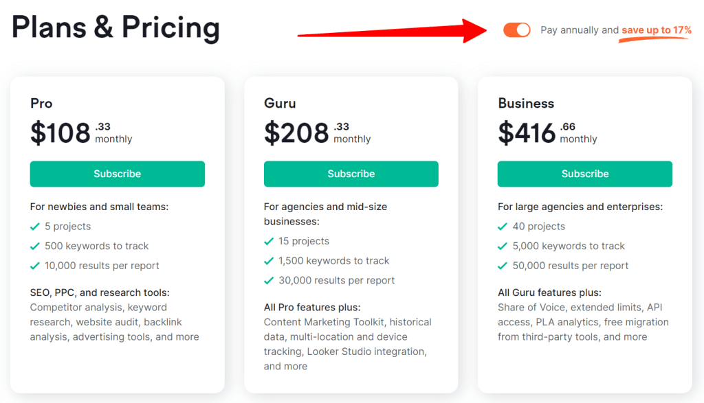 Semrush plans and pricing tiers for Pro, Guru, and Business accounts with annual savings toggle.