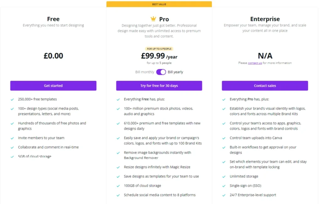 Canva pricing plans comparison showing Free, Pro, and Enterprise plans with features and yearly pricing details.