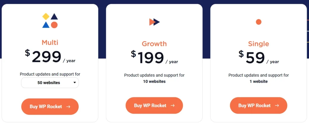 WP Rocket pricing plans showing Single, Growth, and Multi licenses with yearly pricing and website limits.