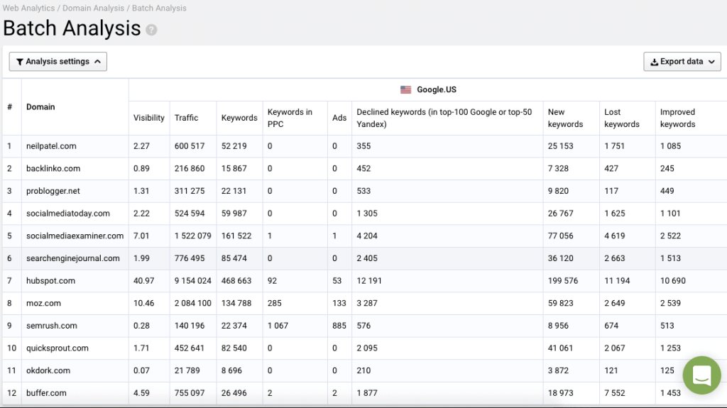 Batch Analysis - CyberNaira Domain analysis batch feature