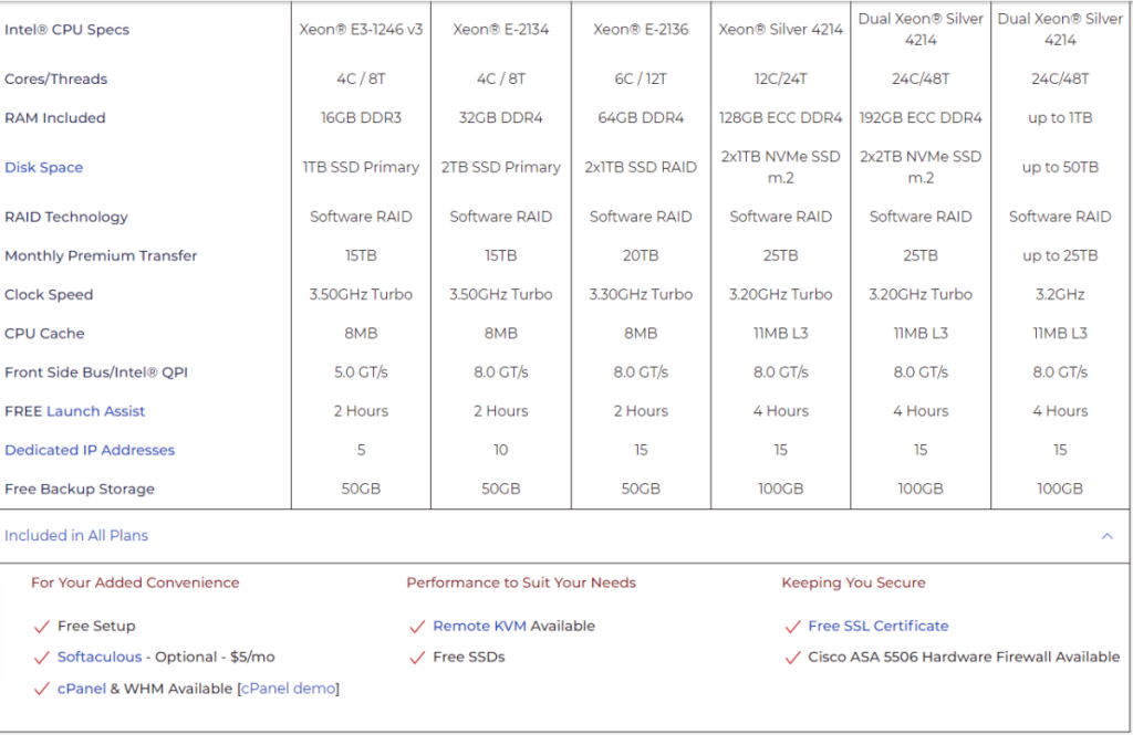 Dedicated Server Hosting InMotion Hosting - CyberNaira Dedicated Hosting plan and features on Inmotion Hosting