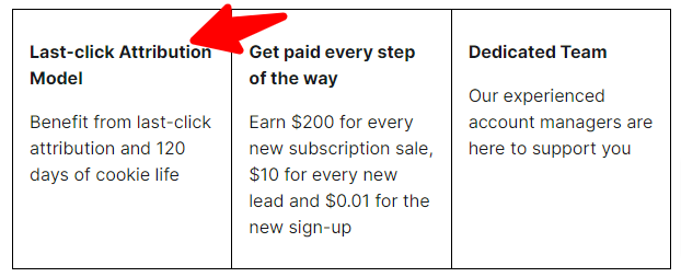 Semrush Affiliate Program question Contact Semrush Semrush - CyberNaira Semrush affiliate marketing details