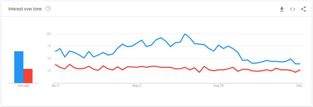 affiliate marketing Blogging Explore Google Trends - CyberNaira Google Trend Graph