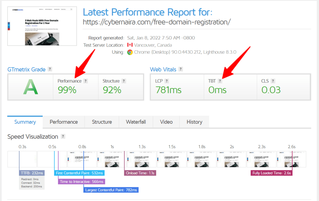 Latest Performance Report for https cybernaira.com free domain registration GTmetrix 1 GTmetrcis scores performance and Core VWeb Vitals reports