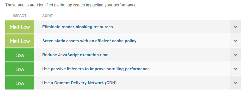 Gtmetrics page speed reports for cybernaira
