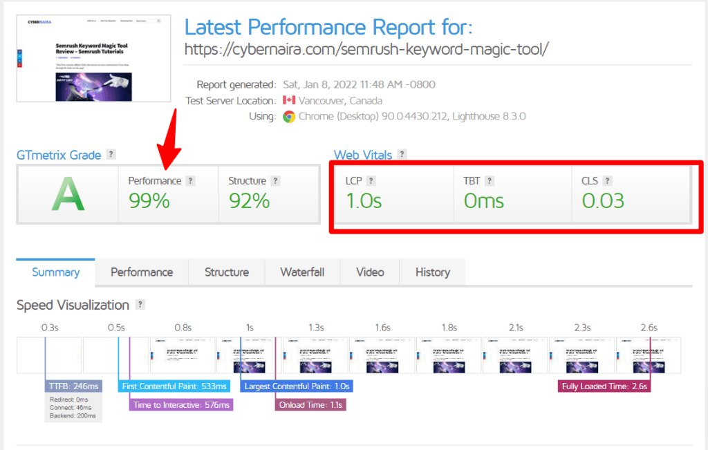 Latest Performance Report for https cybernaira.com semrush keyword magic tool GTmetrix 2 GTmetrcis scores performance and Core VWeb Vitals reports