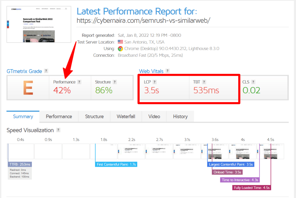 Latest Performance Report for https cybernaira.com semrush vs similarweb GTmetrix 2 Core web vitals and performance score on GTmetrics