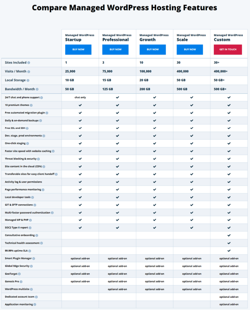 WP Engine managed WordPress hosting