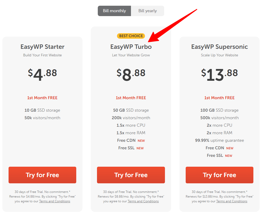 NameCheap EasyWP Turbo Plan EasyWP Hosting plan - NameCheap