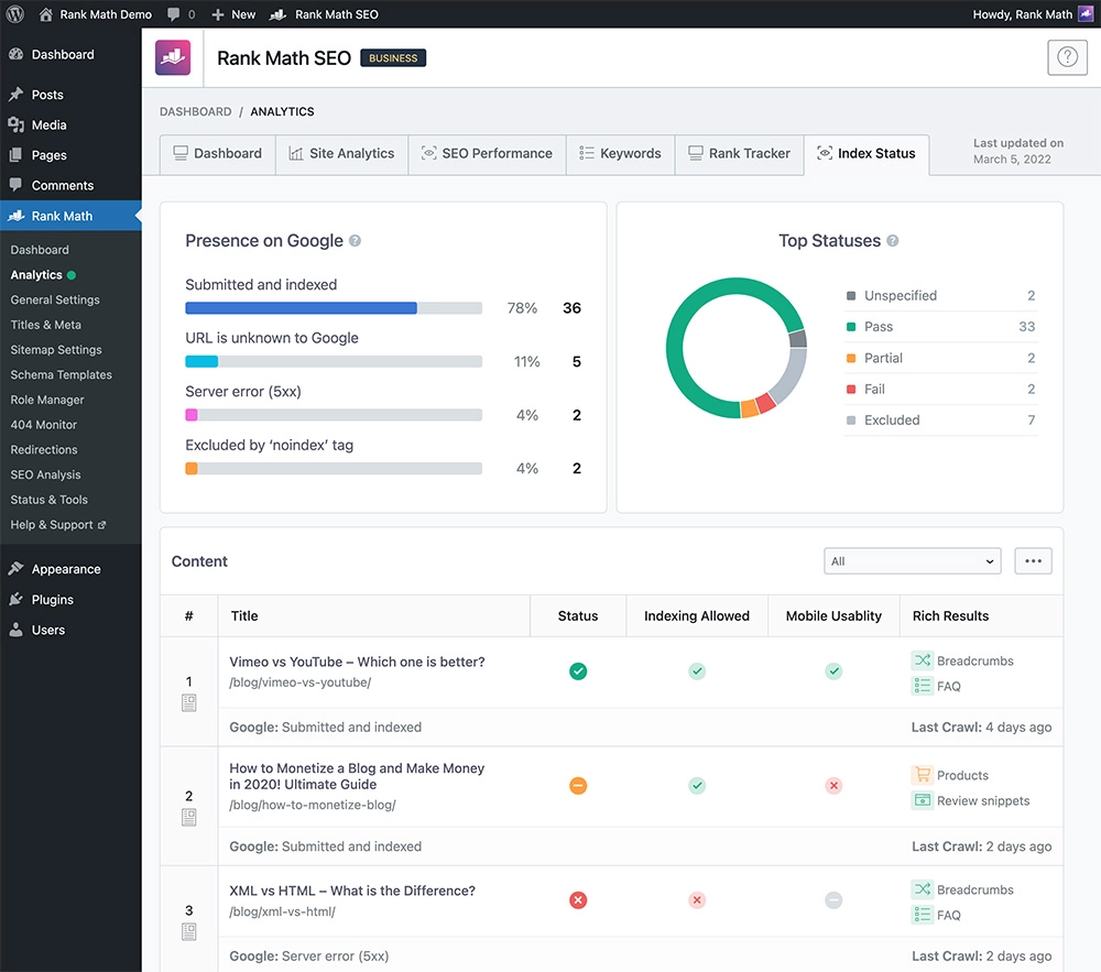 RankMath SEO Plugin - CyberNaira RankMath SEO Dashboard