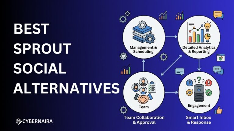 Best Sprout Social alternatives with features for scheduling, analytics, team collaboration, and engagement.