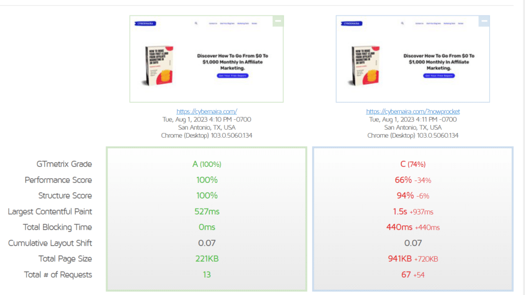 gtmetrix side by side performance comparison test for cybernaira Side-by-side GTmetrix performance comparison for cybernaira.com showing a 100% Grade A test score alongside a lower 74% Grade C test score without optimization.