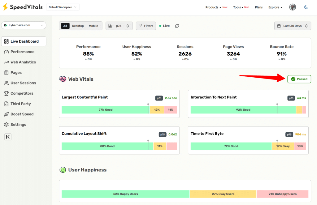 speedvitals rum dashboard performance metrics for cybernaira SpeedVitals real user monitoring dashboard for cybernaira.com showing Web Vitals metrics, performance at 88%, and a green arrow pointing to a passed status.