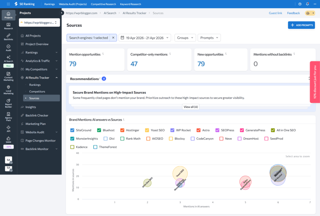 SE Ranking AI Results Tracker sources dashboard for wprblogger.com showing brand mention opportunities and a comparison graph of AI answers versus source citations for various WordPress tools.