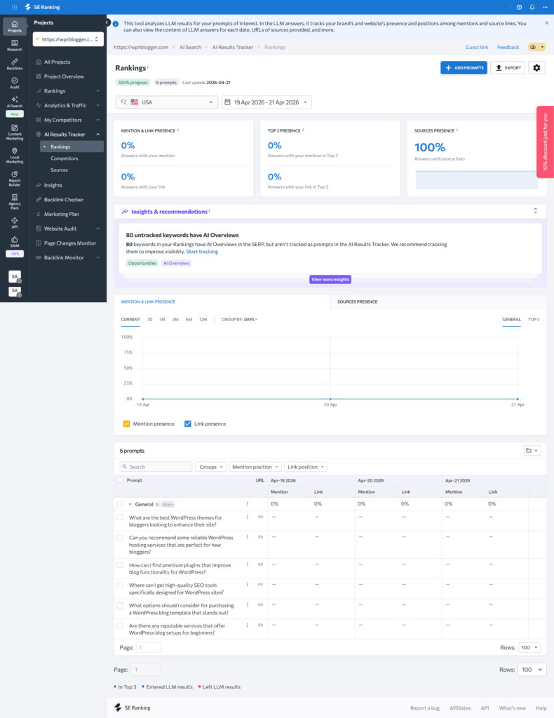 SE Ranking dashboard showing keyword rankings for wprblogger.com including positions for terms like what are the best WordPress themes and how do I find premium themes. 