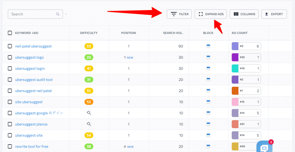 se ranking keyword research table SE Ranking keyword research table showing difficulty scores, ranking positions, search volumes, and ad counts.