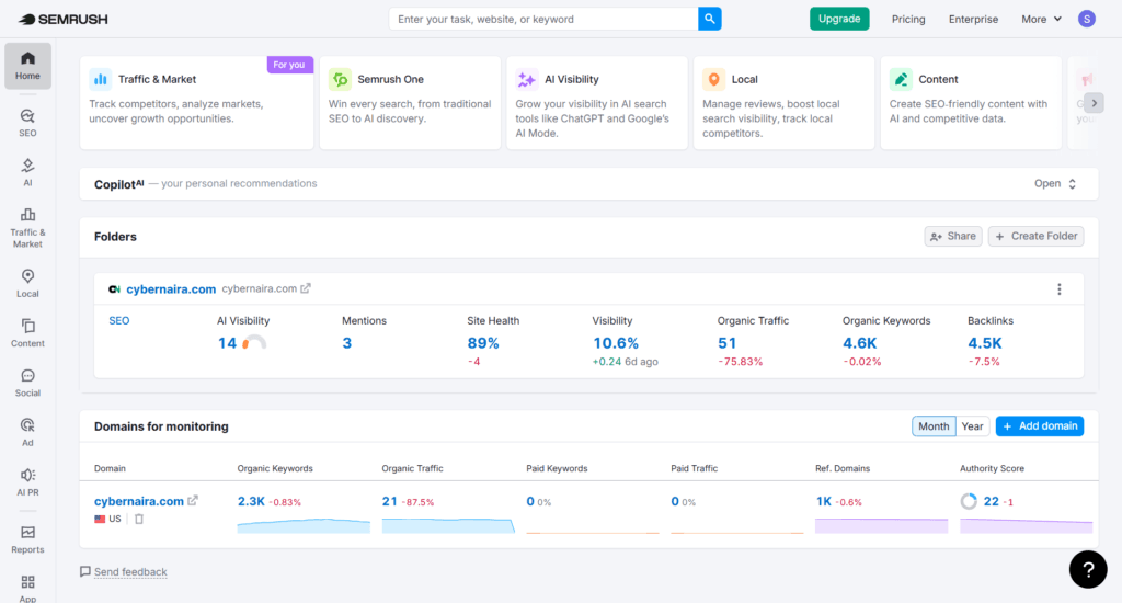 Semrush dashboard interface for cybernaira.com showing SEO metrics including organic traffic, keywords, and domain authority score.