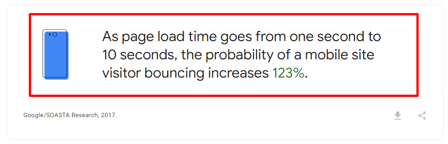 Google page speed data 2017 survey