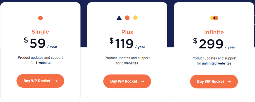 WP Rocket prices