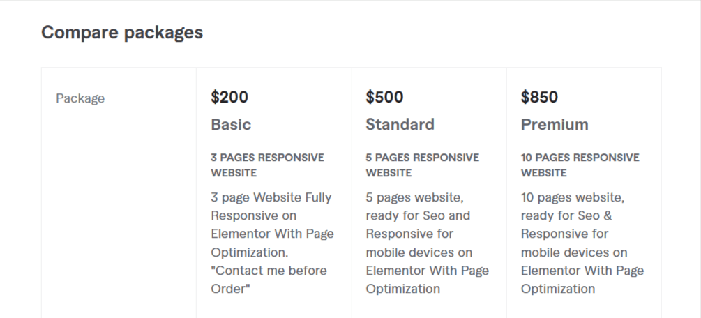 fiverr gig pricing comparison table Freelancer gig comparison table on Fiverr displaying pricing and features for Basic, Standard, and Premium packages.
