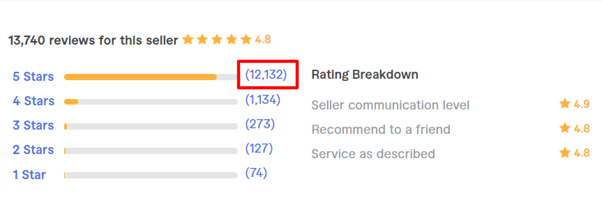 cristiansticea Profile Fiverr user reviews - CyberNaira Cristiansticea user reviews on Fiverr