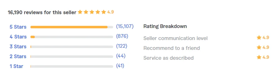 Customer review section on Fiverr showing star ratings and written testimonials from users about roxx gig offering.