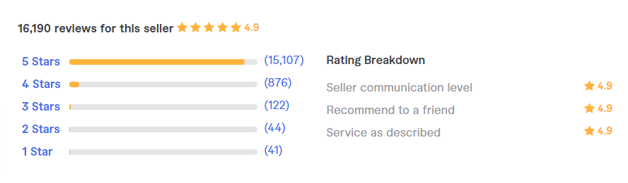 roxx user reviews - CyberNaira User stars rating and review on Fiverr for freelancer seller rroxx