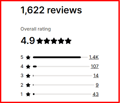 Ali Order shopify apps user reviews