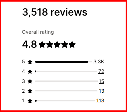 CJ dropshipping apps user reviews