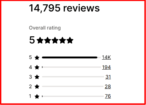 DSers average user review