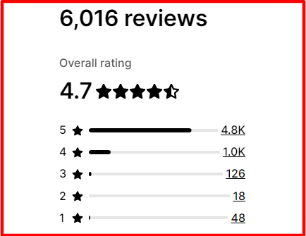 Zendrop Shopify Dropshipping apps user reviews