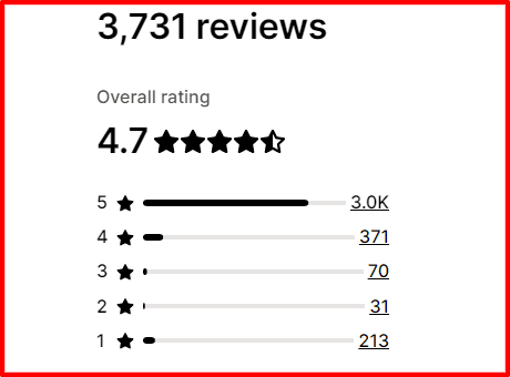 Spocket usere reviews - Shopify dropshipping apps