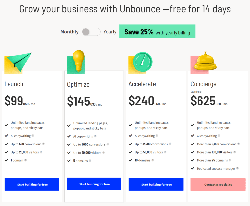 Unbounce price list