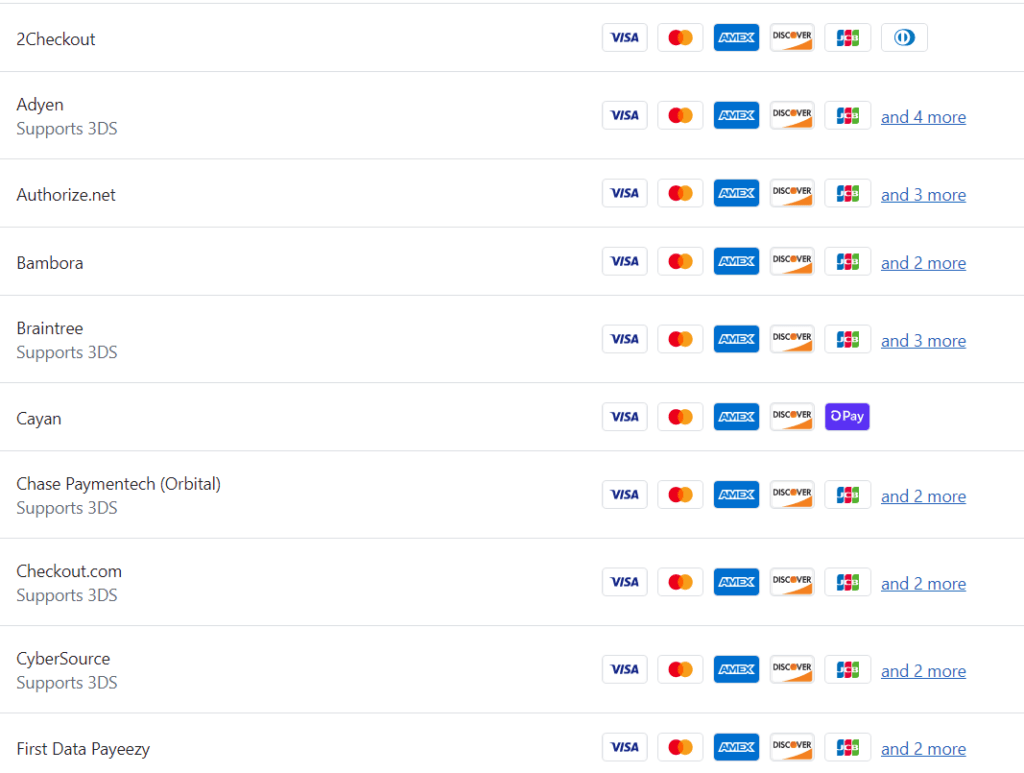 Shopify payment methods 