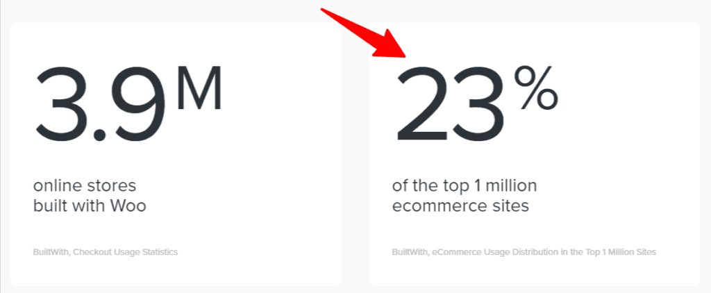 WooCommerce stats