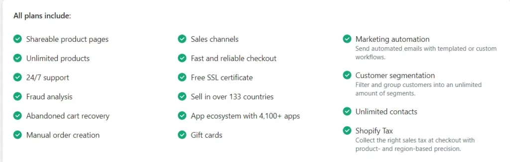 Shopify plans features list showing unlimited products, sales channels, SSL certificate, marketing automation, and customer segmentation.