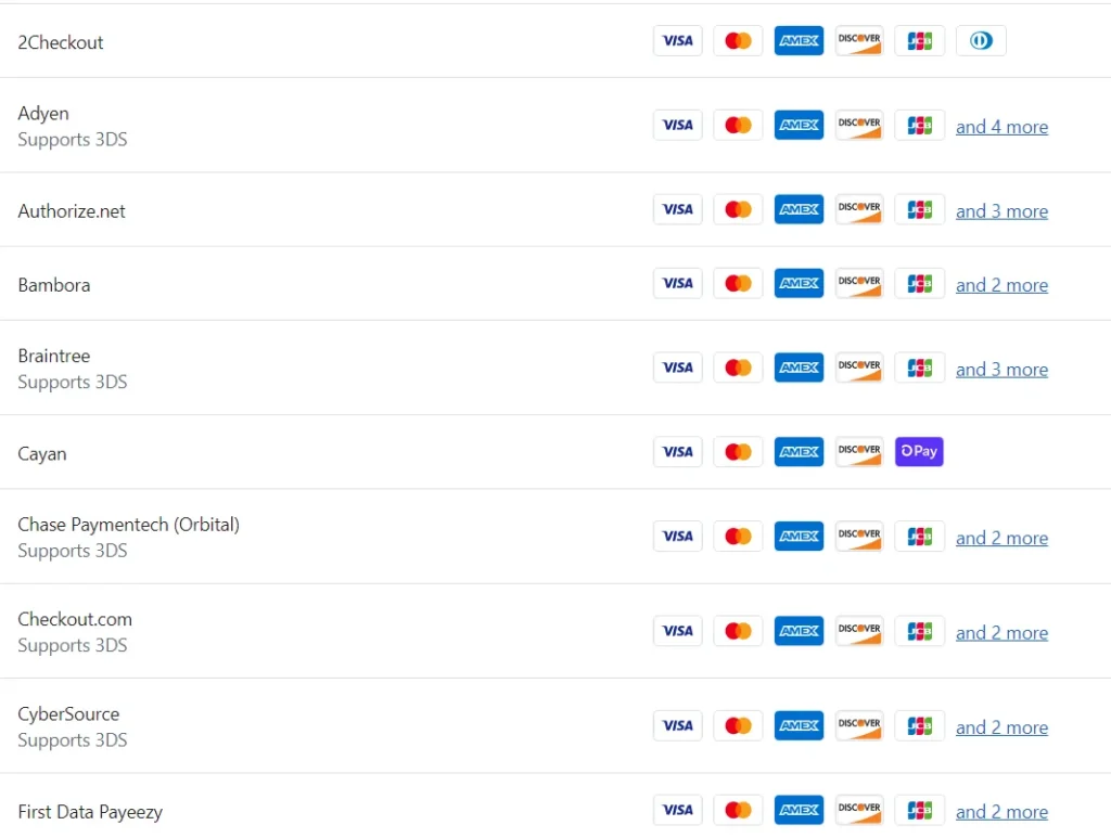 Shopify payment providers list showing options like 2Checkout, Adyen, Stripe alternatives, and supported card payments.