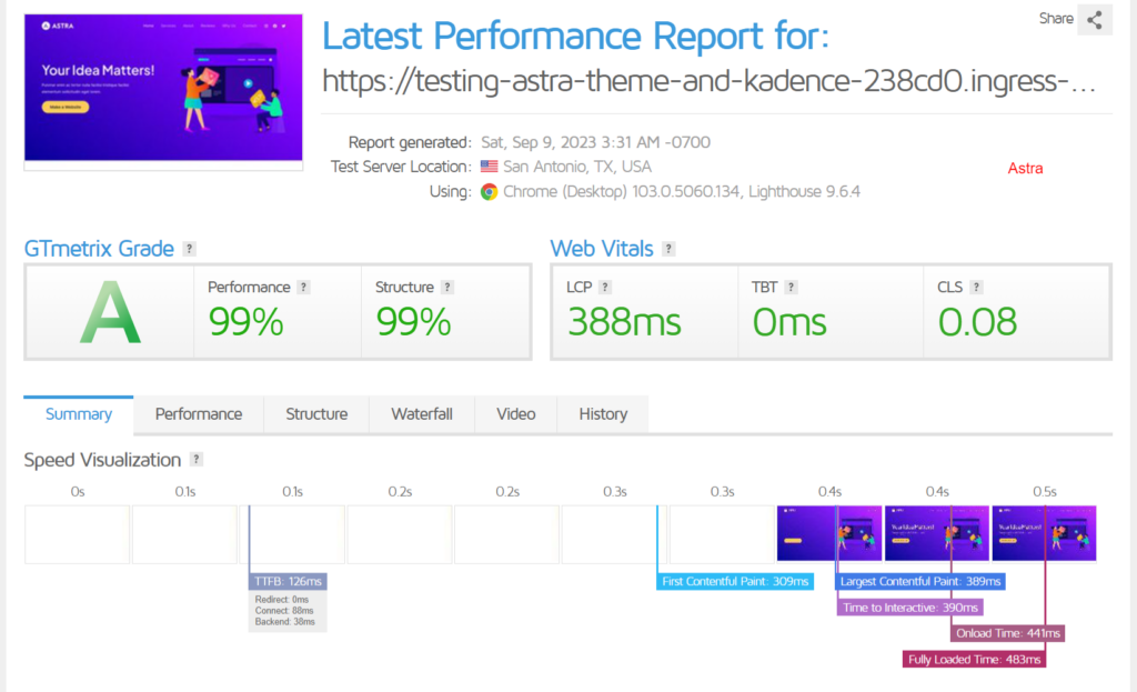 Latest Performance Report for https testing astra theme - CyberNaira A GTmetrix performance report for a website using the Astra theme, showing an exceptional GTmetrix Grade of A with a 99% performance score and a 99% structure score. The Web Vitals section highlights high speed with a Largest Contentful Paint (LCP) of 388ms, Total Blocking Time (TBT) of 0ms, and a Cumulative Layout Shift (CLS) of 0.08. A speed visualization timeline at the bottom tracks the rapid loading process, noting a Time to First Byte (TTFB) of 126ms and a total fully loaded time of just 483ms.